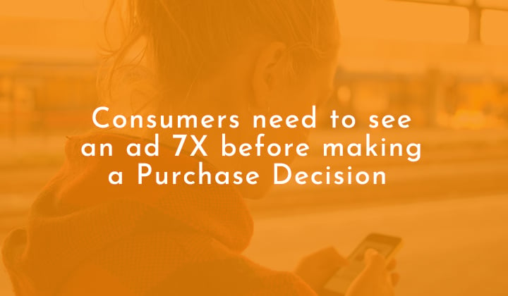 Consumers need to see an ad 7x before making a purchase decision